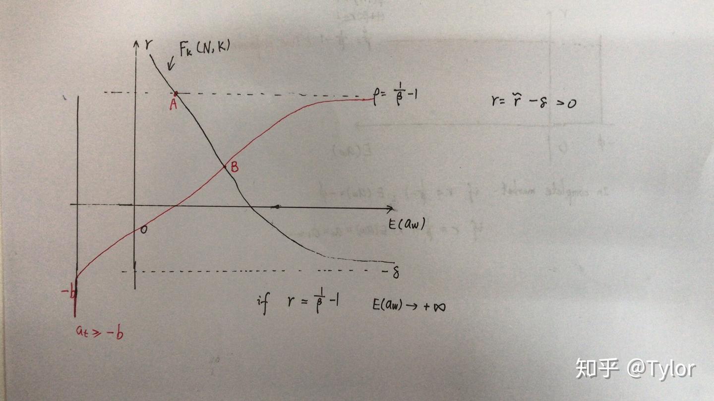 Incomplete Market Model 1 - 知乎