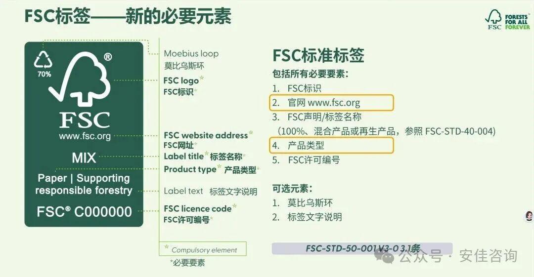 Fsc3 FSC商标使用V3.0新规核心解读:证书持有者合规行动指南 - 知乎