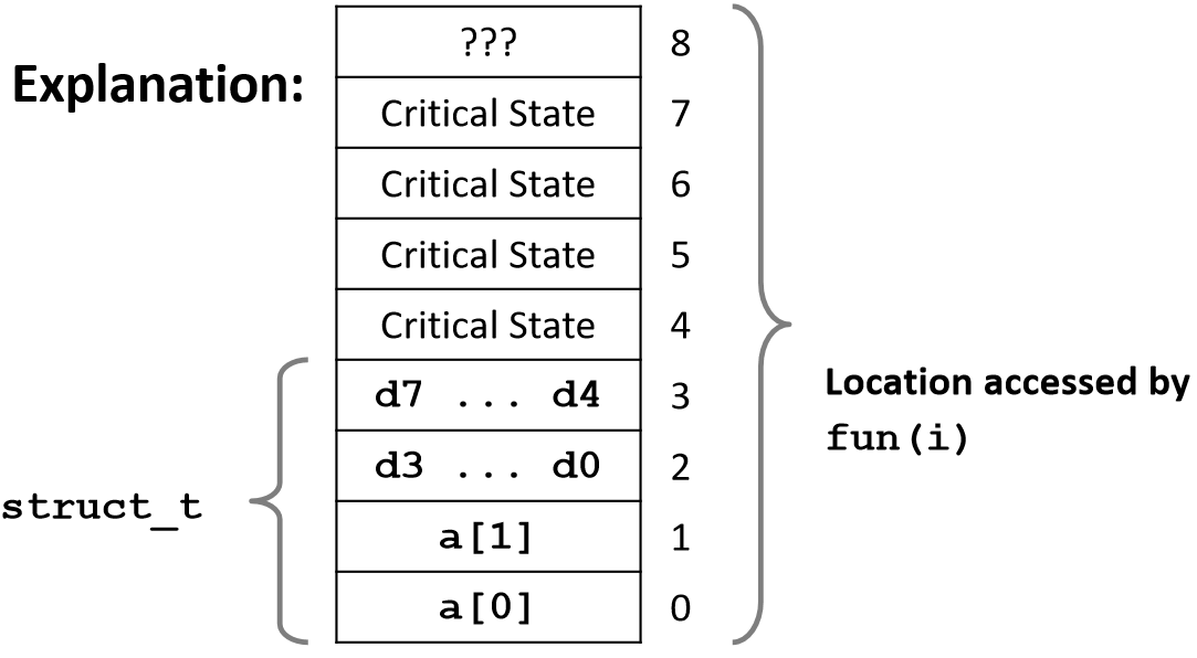 CSAPP:Lab3-Attack Lab - 知乎