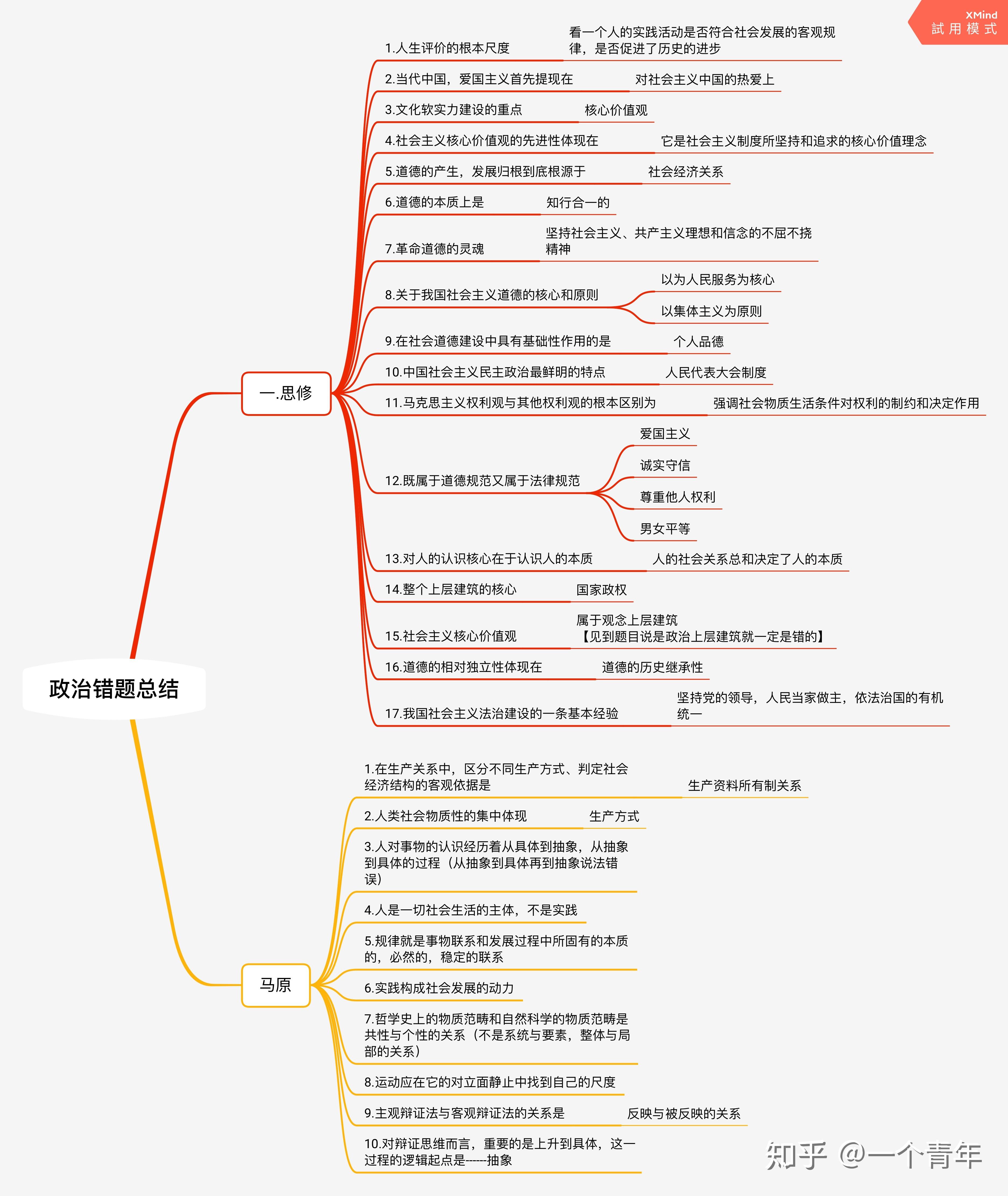 考研政治怎么高效复习？