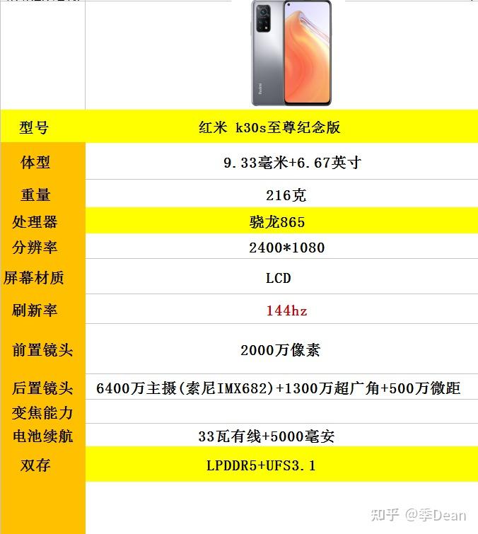 红米k30s至尊纪念版和redmik40相比买哪个更好