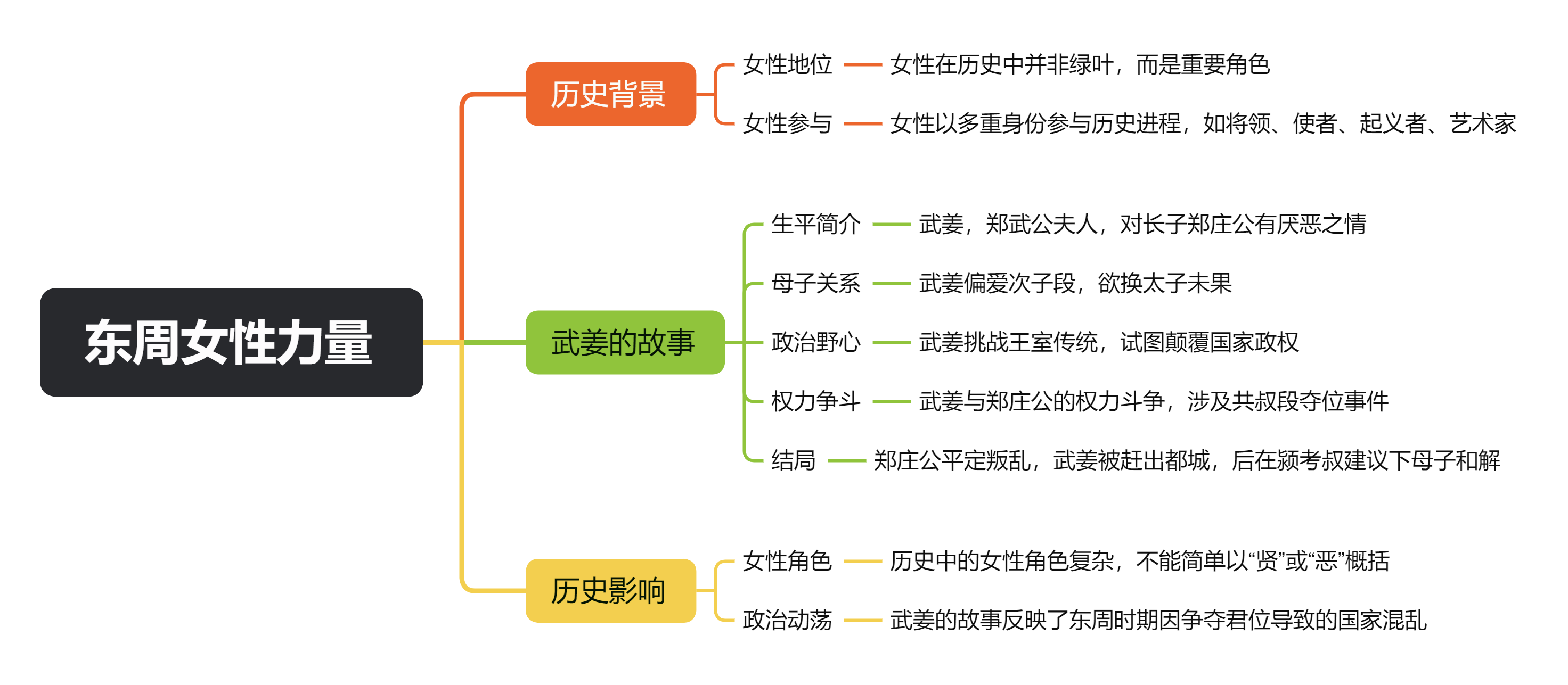 读懂东周历史,先读懂这些被隐藏的女人:郑武公夫人武姜 - 知乎