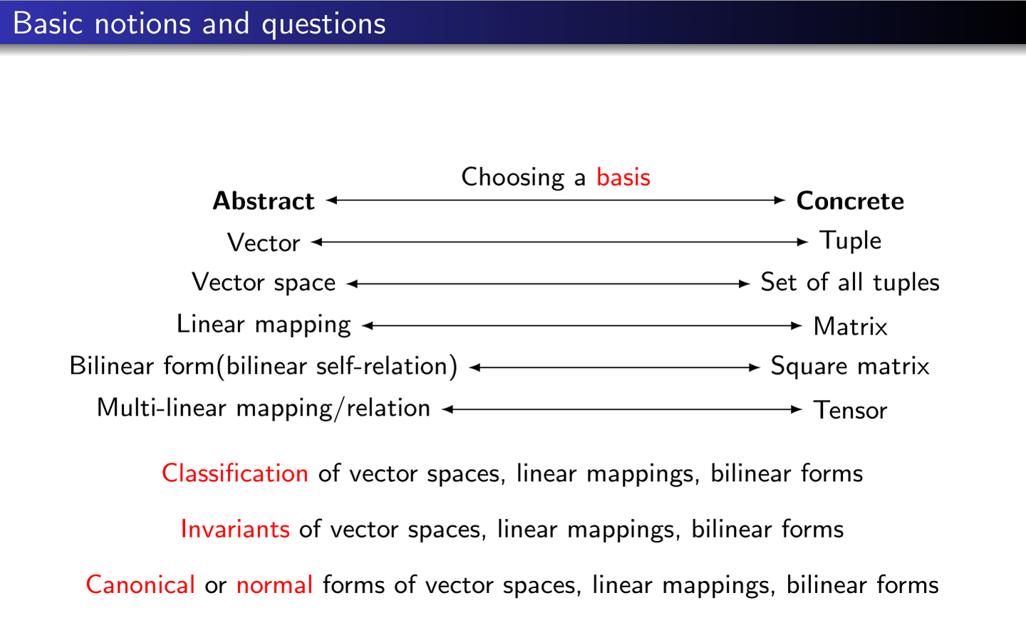 什么是线性代数 - 知乎