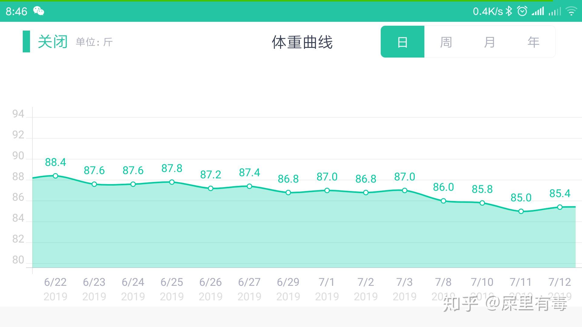 减肥过程中的体重是呈什么趋势下降的？ 知乎 