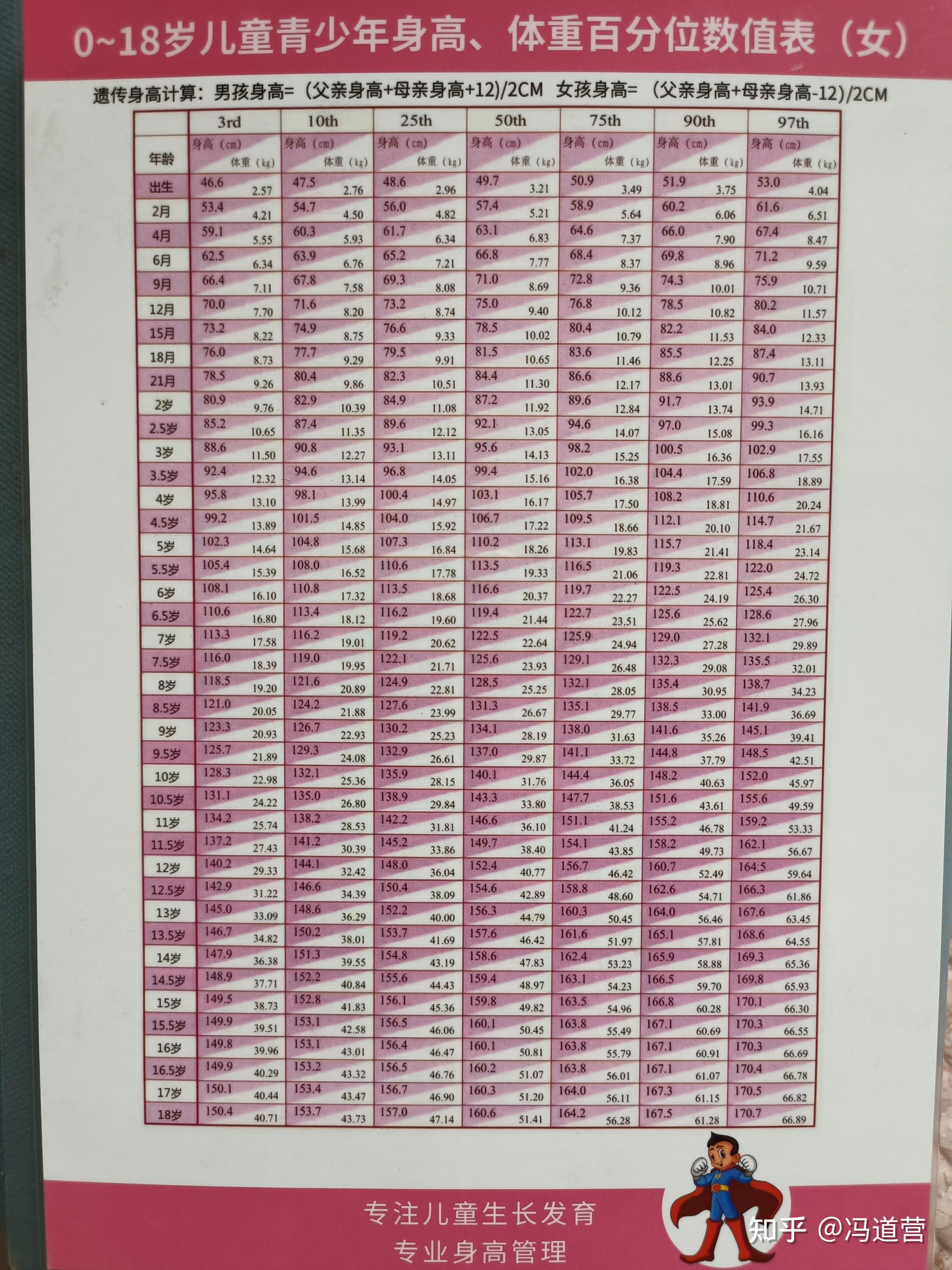 九岁女孩的标准身高是多少怎么调整孩子的饮食呢