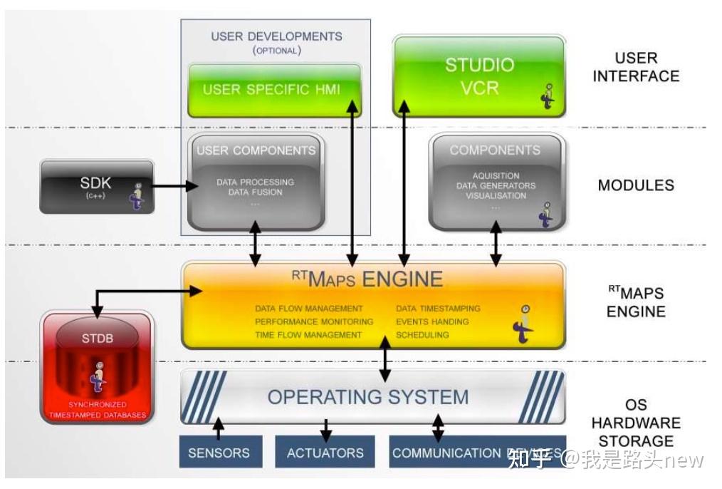 Rtmaps 实时数据处理(Real-Time-Data-Processing) vs 流式数据处理(Stream-Data-Processing)Part ...
