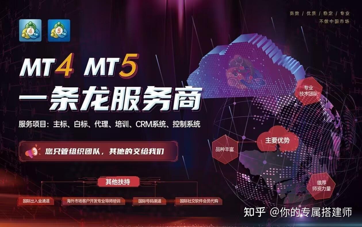 外汇MT4/MT5平台搭建步骤（主标/白标搭建流程） - 知乎