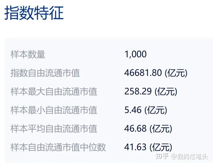 中证1000指数 - 知乎
