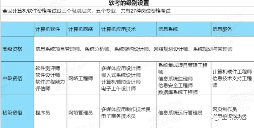 我为什么要软考!!! - 知乎
