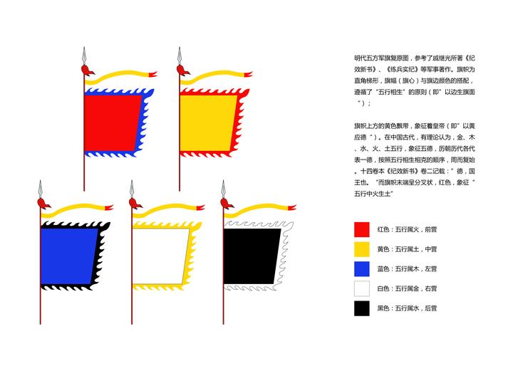 明朝军旗图式（七）明朝五方军旗和方色- 知乎