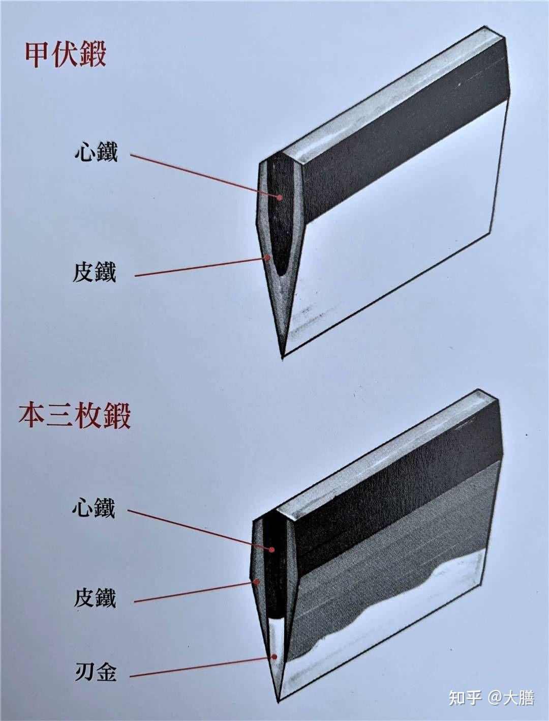 为什么日刀的刀锋(切先)和刀刃(物打)要分开研磨? - 知乎
