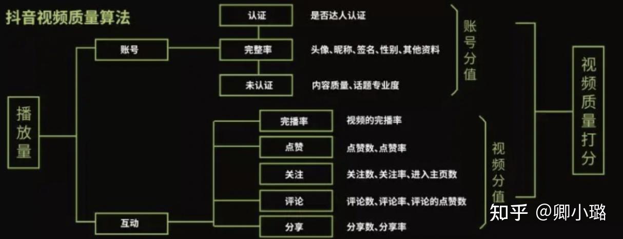 打造抖音爆款的1个底层逻辑+4个基础原则 - 知乎