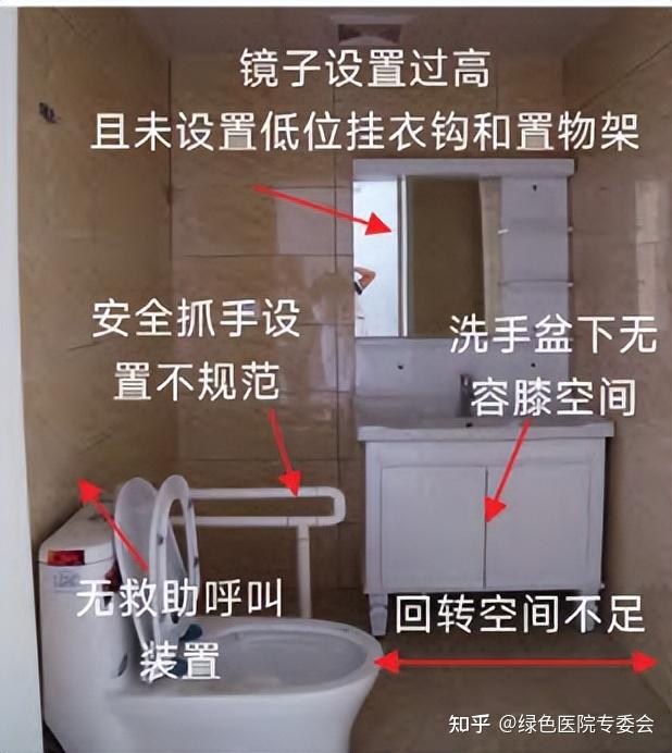 现状分析!我国医院建筑的无障碍设计 - 知乎