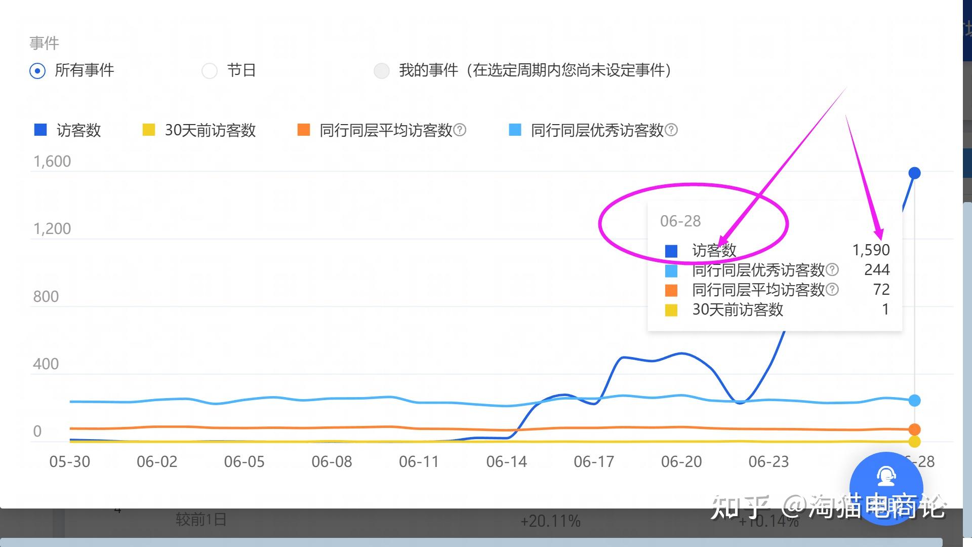 神马搜索引擎流量大吗知乎的简单介绍