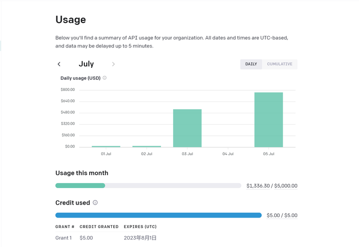 OpenAI 宣布向所有付费 API 用户开放 GPT-4 - 知乎
