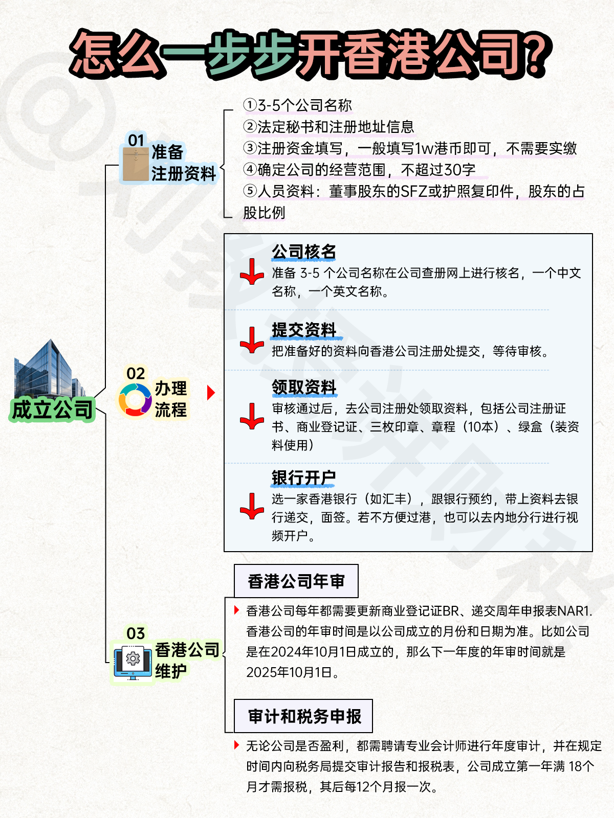 为什么做进出口贸易的老板，都会在香港注册一个公司？ - 知乎