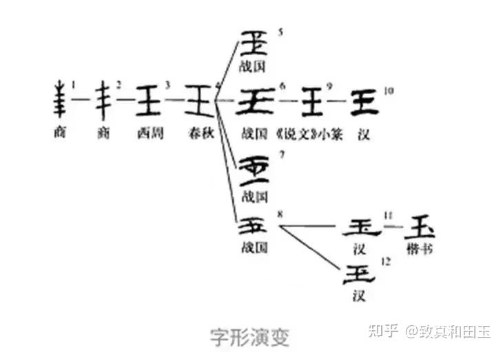 玉字的起源是什么？ - 知乎