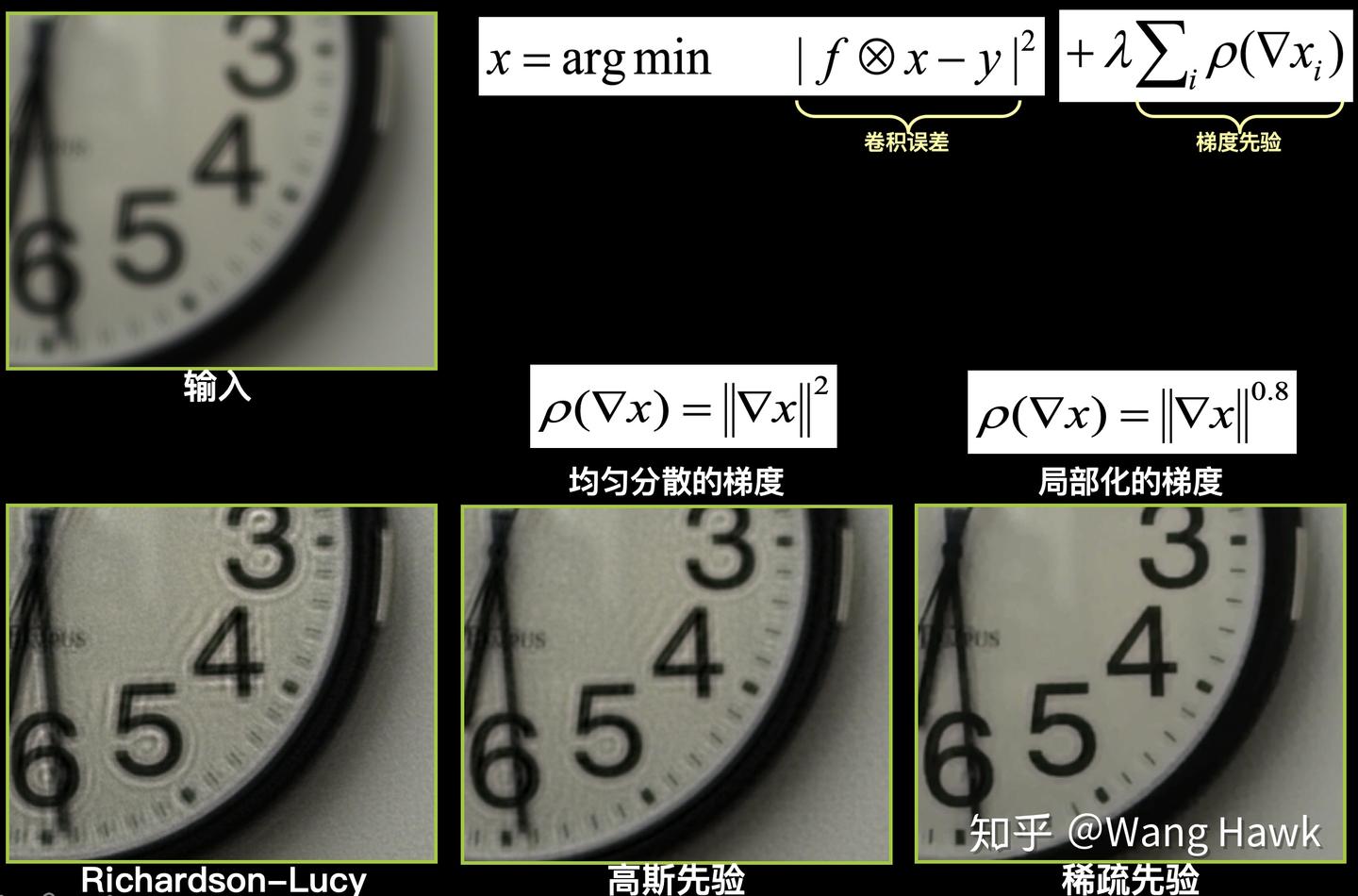 37. 如何从失焦的图像中恢复景深并将图像变清晰? - 知乎