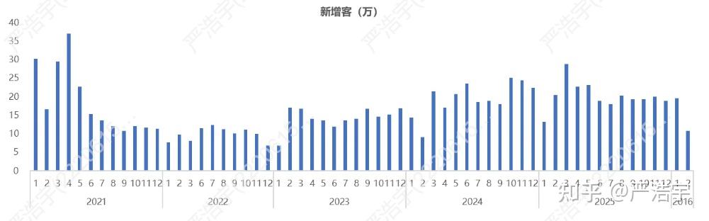 2026年2月上海二手房、新房市场报告 - 知乎