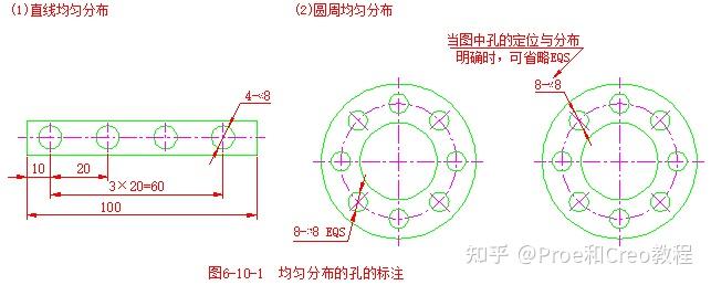 工程图绘图标准-图样画法 - 知乎