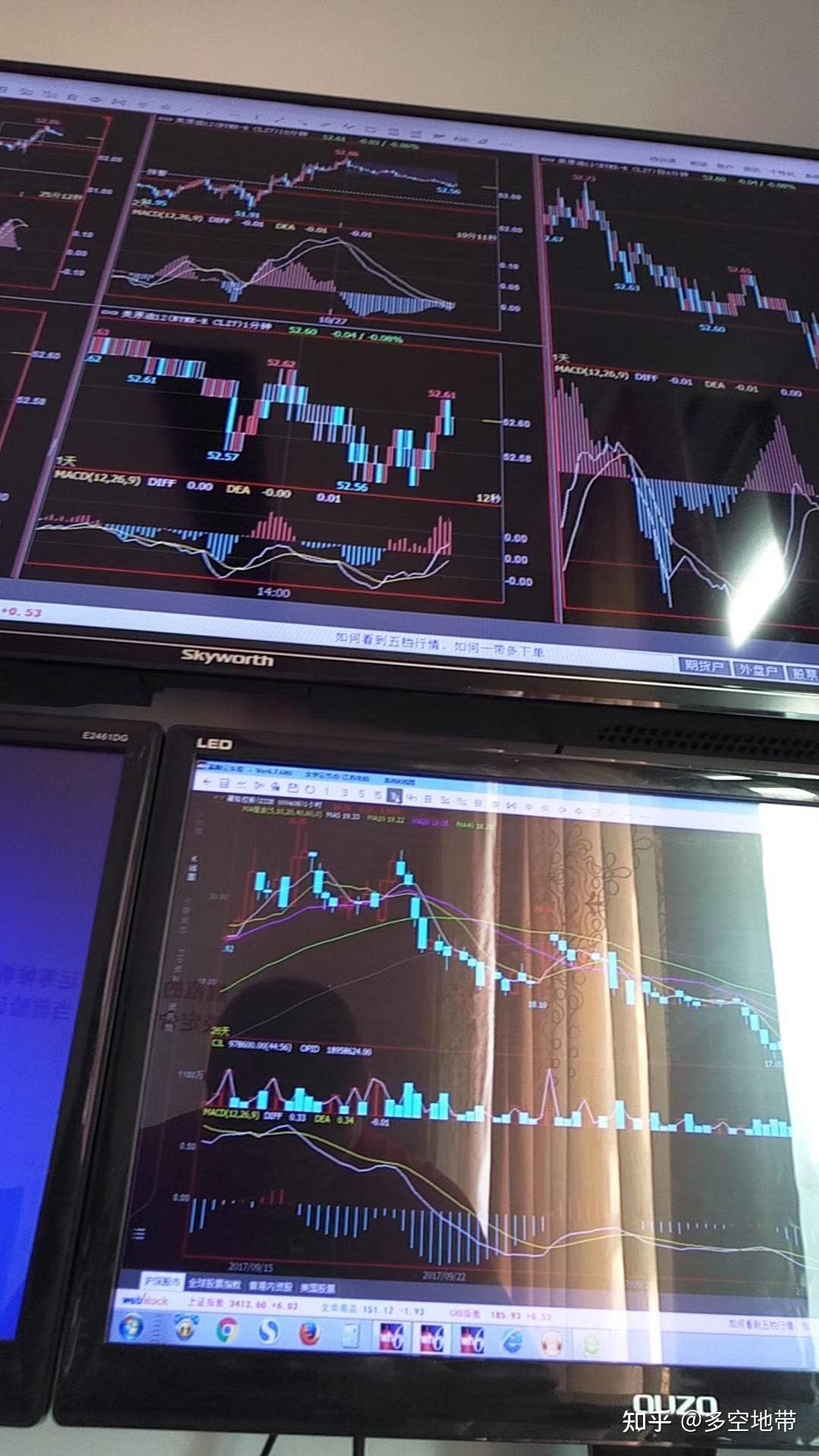 期貨交易員用電腦看盤的優勢是什麼