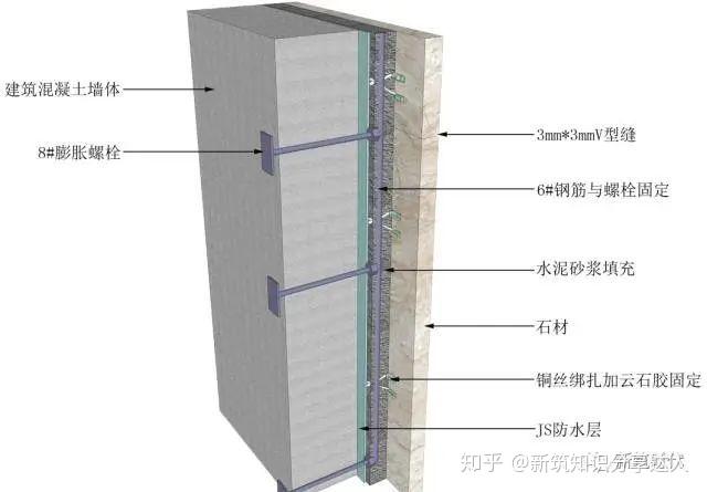 装饰墙/地/顶工程三维图解细部节点及工艺做法(下) - 知乎