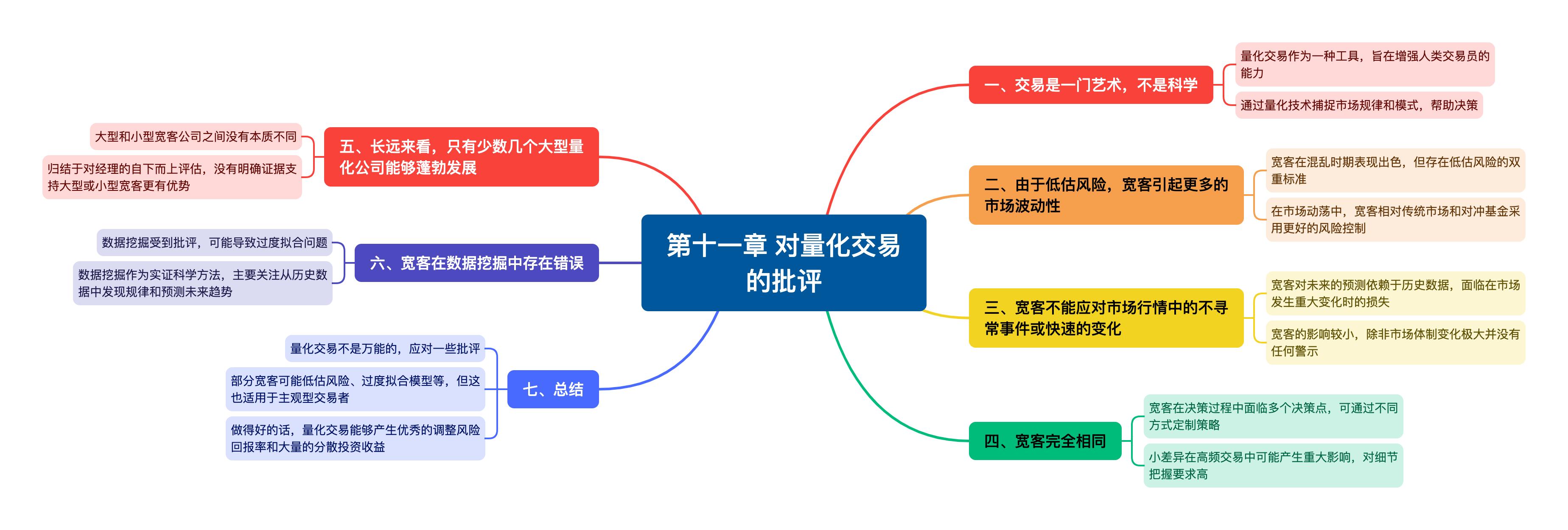 量化投资专业(量化投资专业前景)