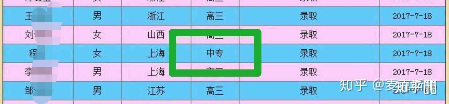 上海外国语大学毕业证（英国兰卡斯特大学预科1 3毕业后,重点关注尚未入学观望的朋友）