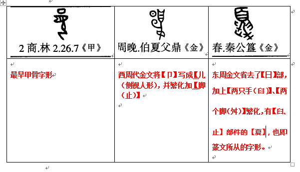 汉字源流:甲骨文中的「夏」 - 知乎