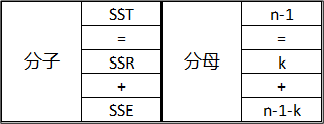 平方和与均方 - 知乎