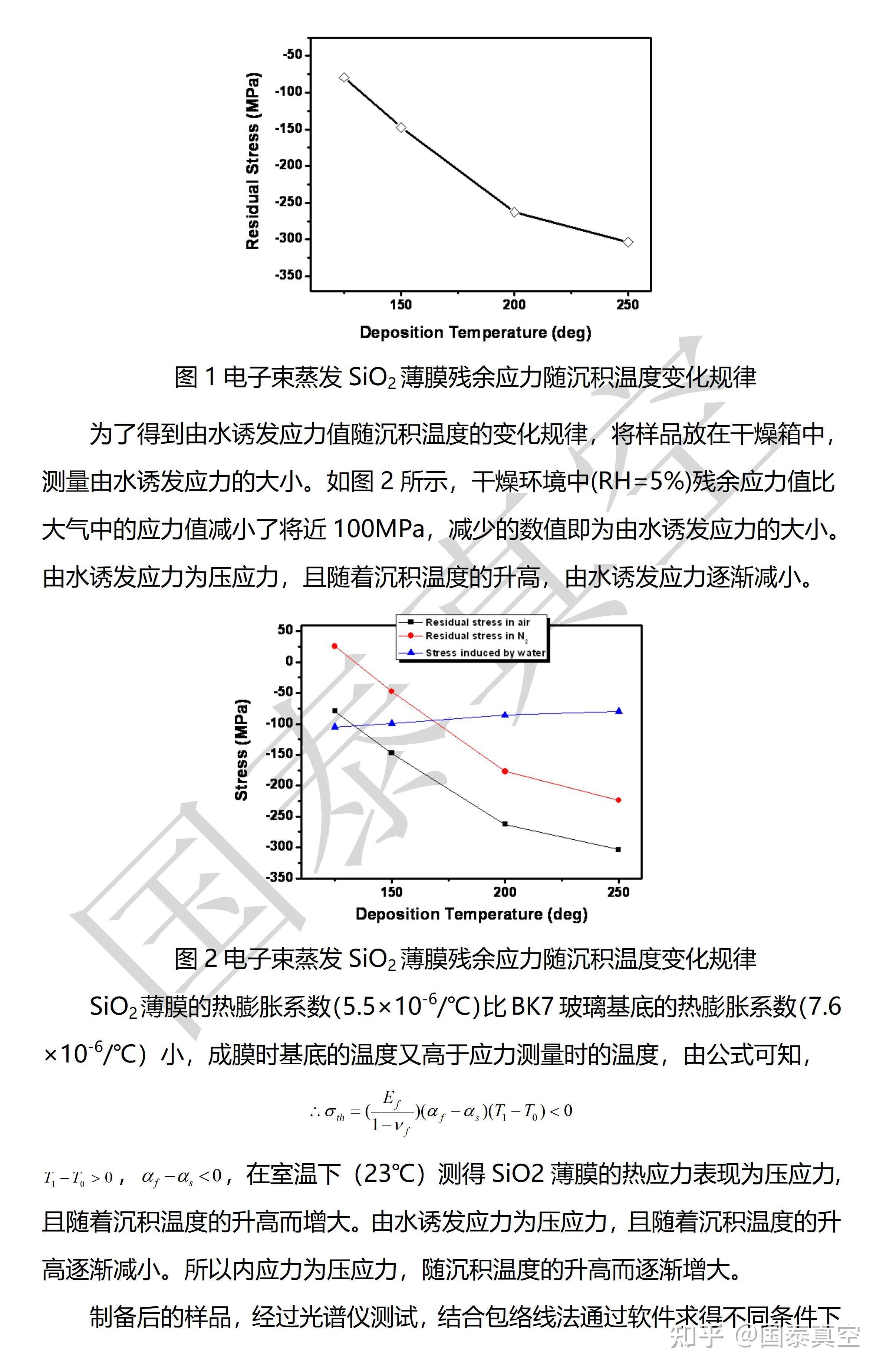 工艺基础二 | 制备工艺对SiO2薄膜应力的影响 - 知乎