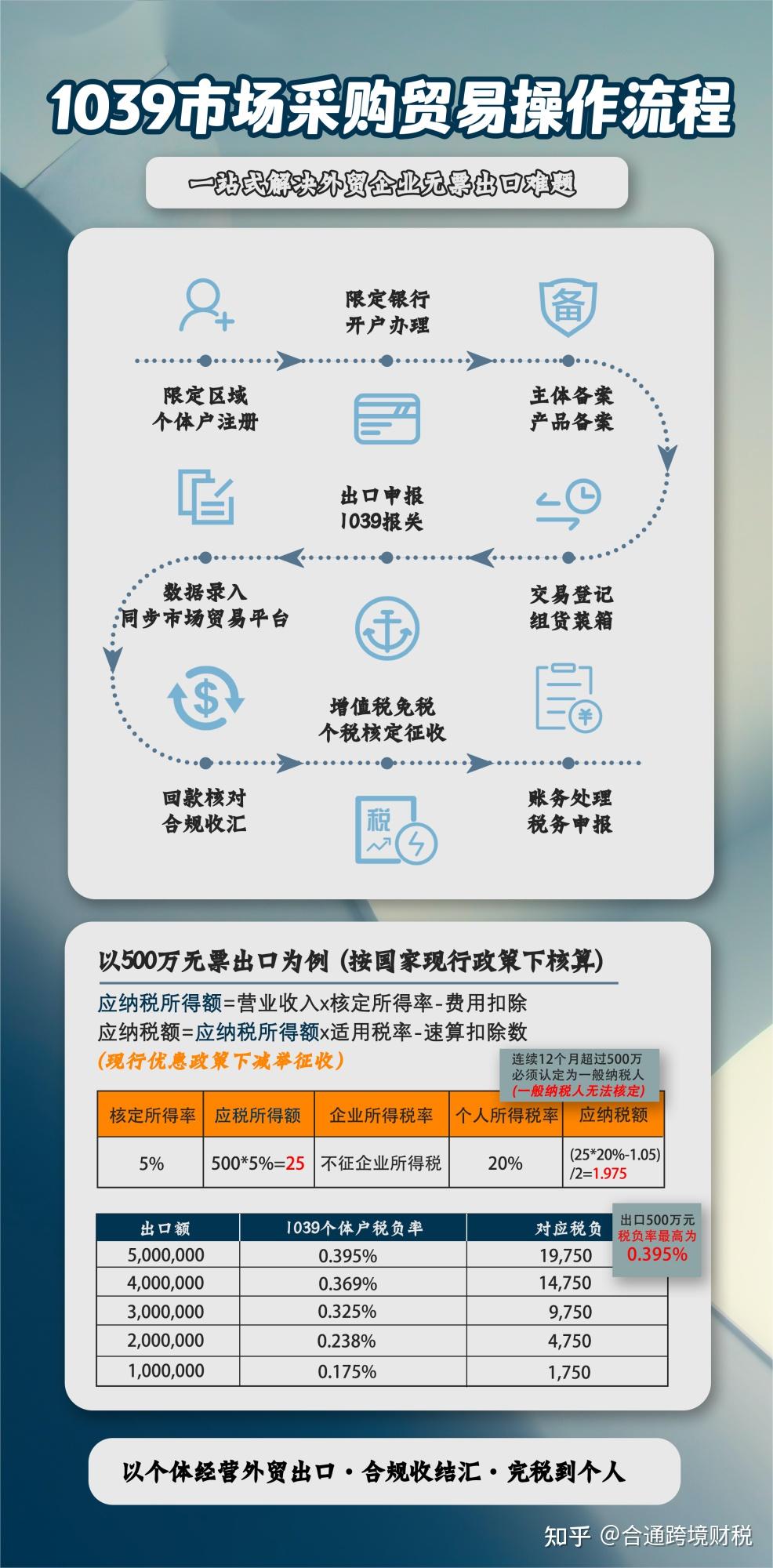 国际商务顾问