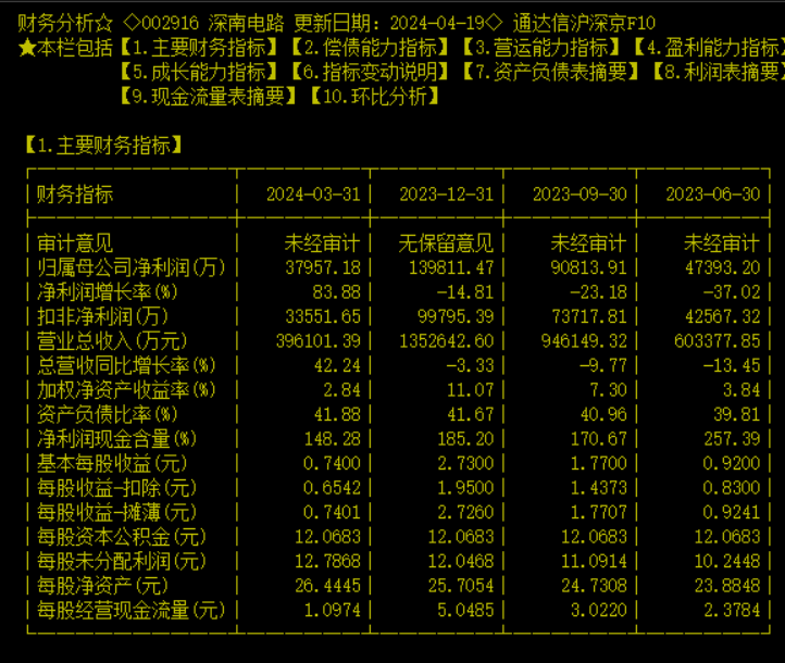 2024年有望翻十倍的低价股有哪些