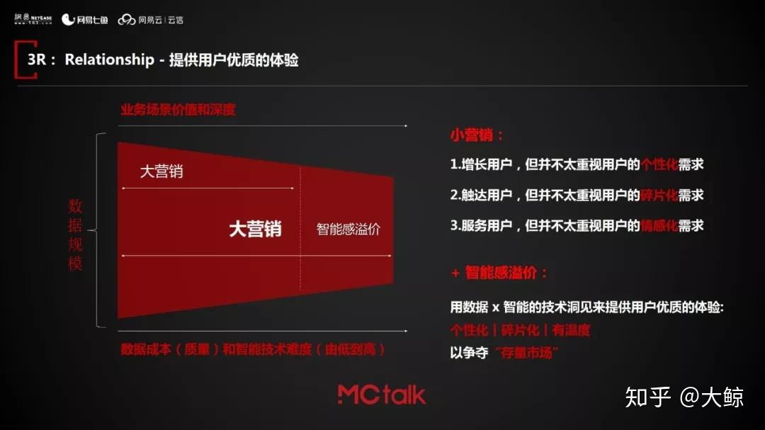 Mctalk Software 用智能与数据解决营销的最后一公里|MCtalk干货回顾 - 知乎