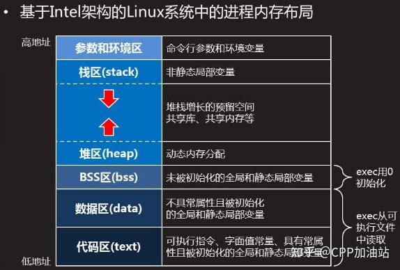 C++笔试面试题整理 - 知乎