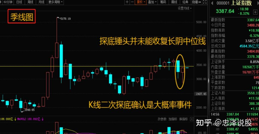 A股：周线再现5连阳，下周，开启变盘时间窗口？ - 知乎