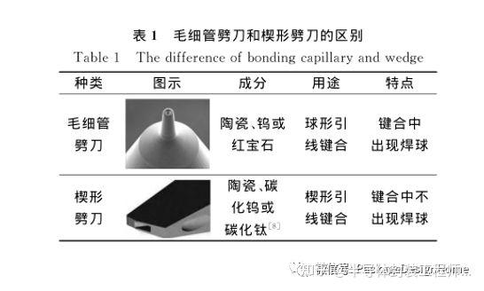 微电子领域中陶瓷劈刀研究与应用进展 - 知乎