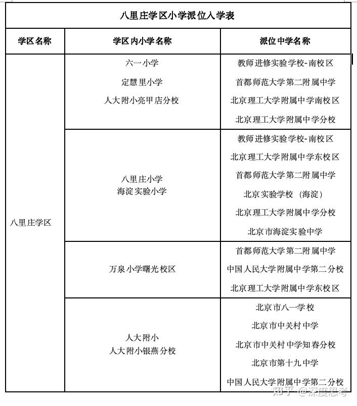 北京学区房|海淀八里庄学区学校分析与刚需公房小区踩盘介绍(完结篇) - 知乎