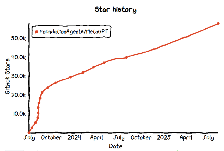 GitHub 上 Star 数量前 18 的开源 AI Agent 项目 - 知乎