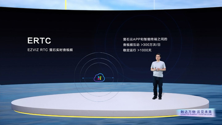 萤石开放ERTC实时音视频服务 助力远程互动更高效 - 知乎