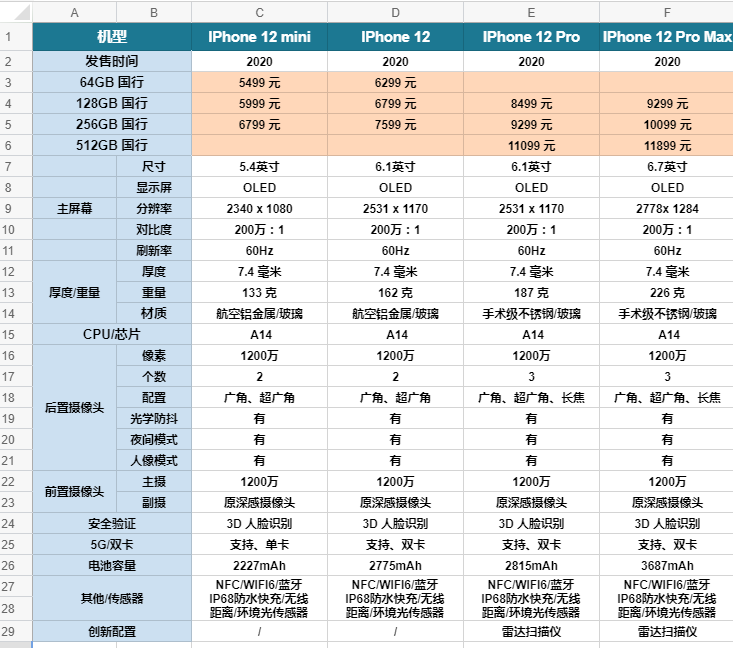 2020 年 iPhone(全系列) 选购攻略(11 月更新) - 知乎
