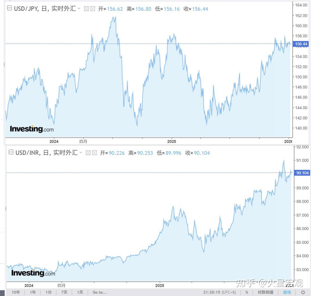 印度称GDP已超日本是一种错觉：不能赢了GDP，却输了个人收入- 知乎