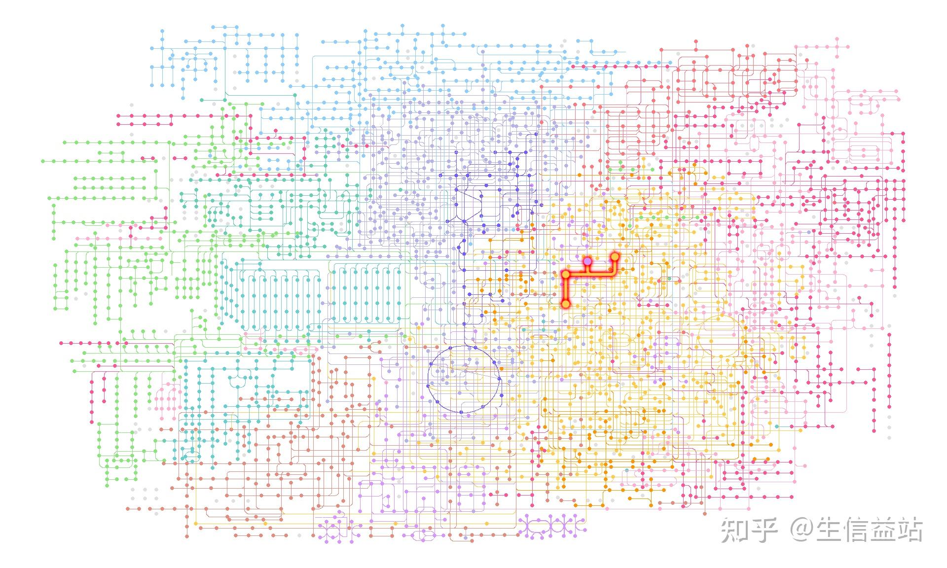 玩转KEGG (三)——遥遥领先pathview！ ggkegg可视化KEGG通路、模块与网络 - 知乎