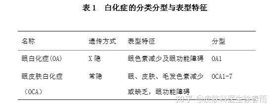 白化病病因图片