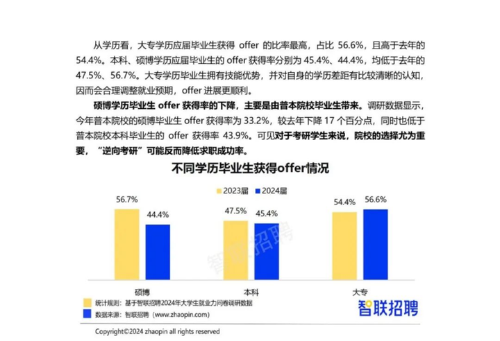 2024失业潮,才刚刚开始... - 知乎
