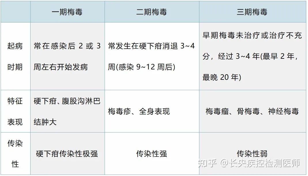 丘疹型梅毒疹? - 知乎