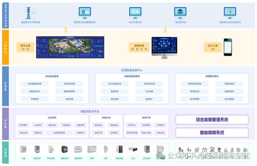 从蓝图到实践：解码常州“近零碳园区”建设，看智慧能源如何落地生根 - 知乎