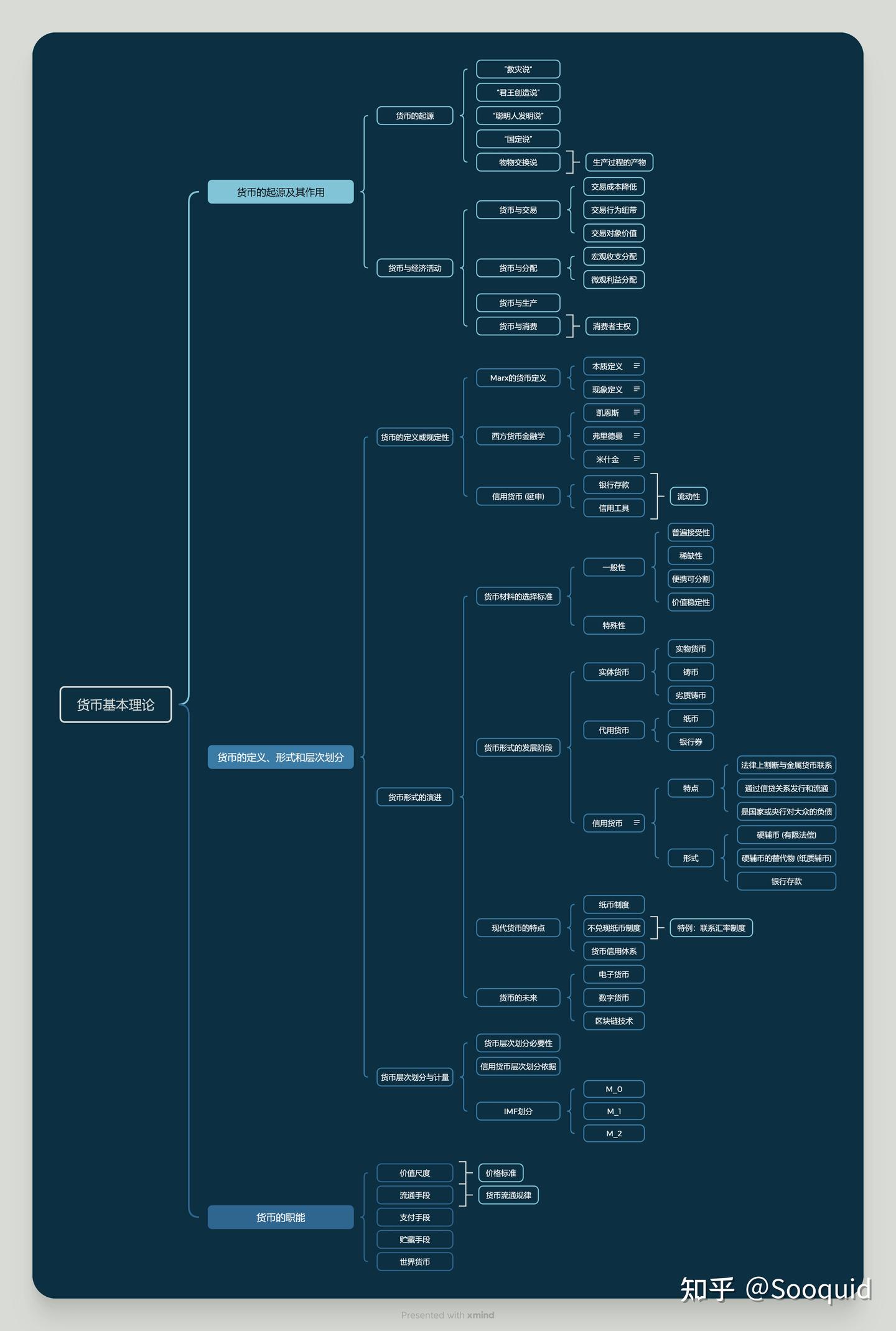 货币经济学- 知乎