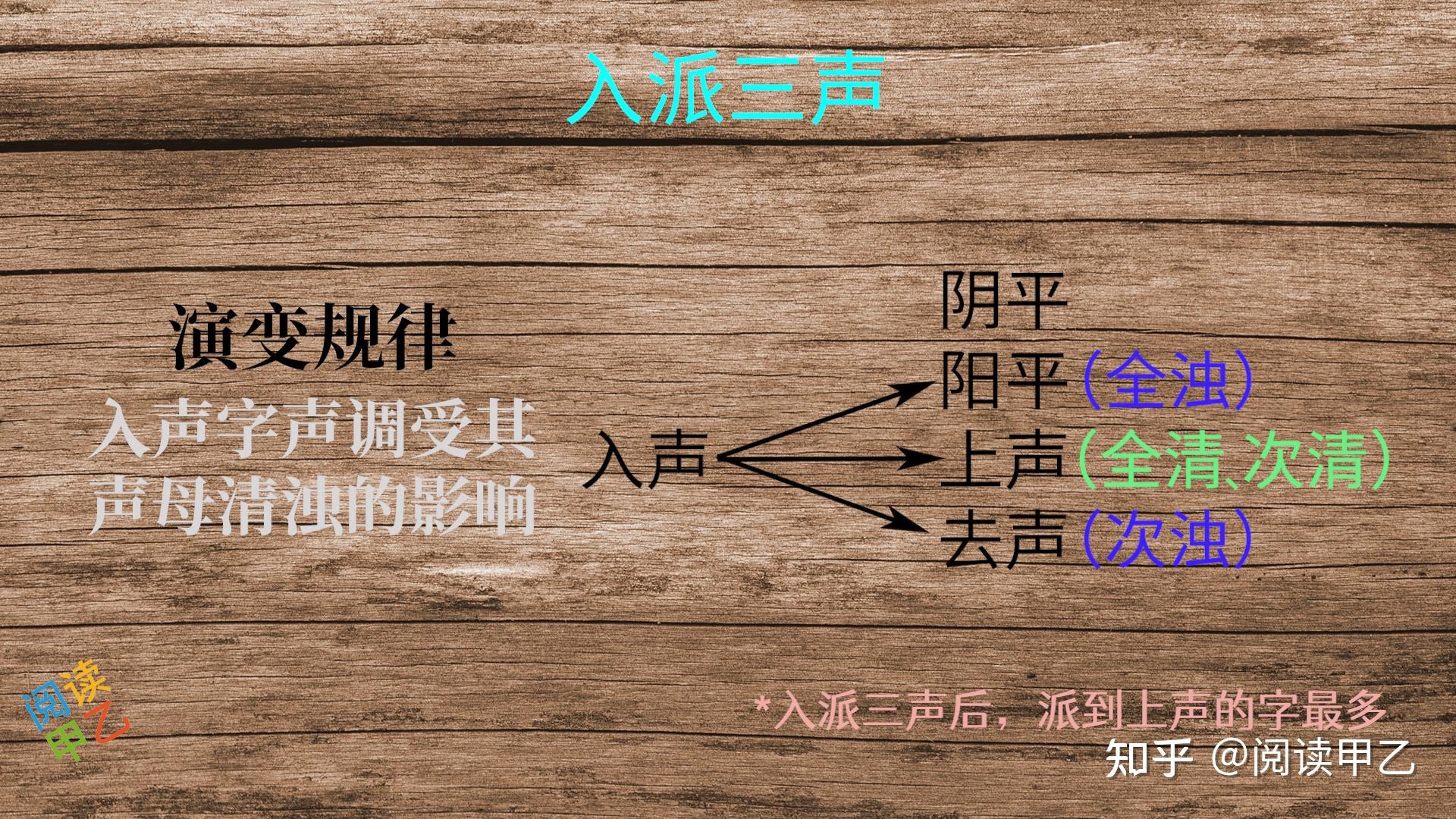 声调演变:辨析“入派三声”和“入派四声” - 知乎