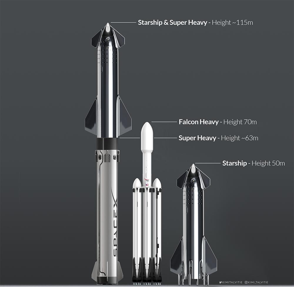 如何评价 spacex 的星舰(starship)sn6 与 sn5 相继成功完成 150 米